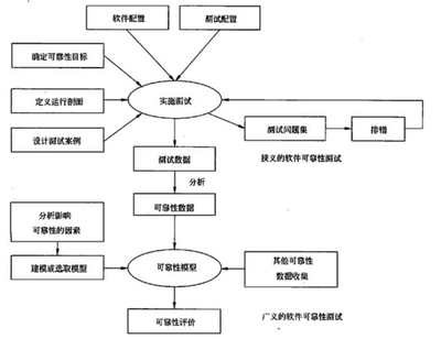 提升系统可靠性 从理论到实践的全面解析